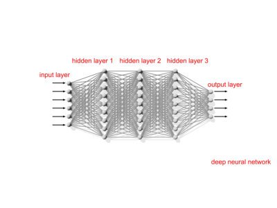 Deep artificial neural network, scheme