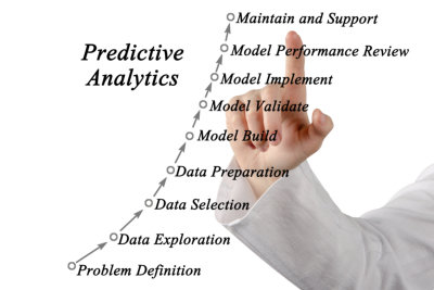 Predictive Analytics